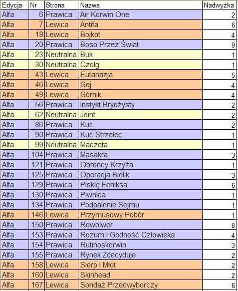 Czas Zaorać Socjalizm CZS - karty do gry alfa, beta wyprzedaż