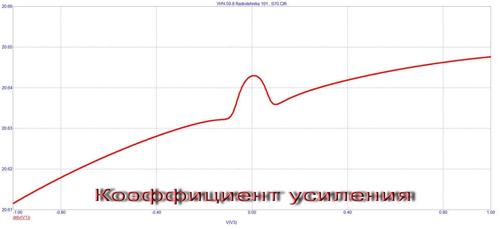 Ремонт и доработка усилителей звука