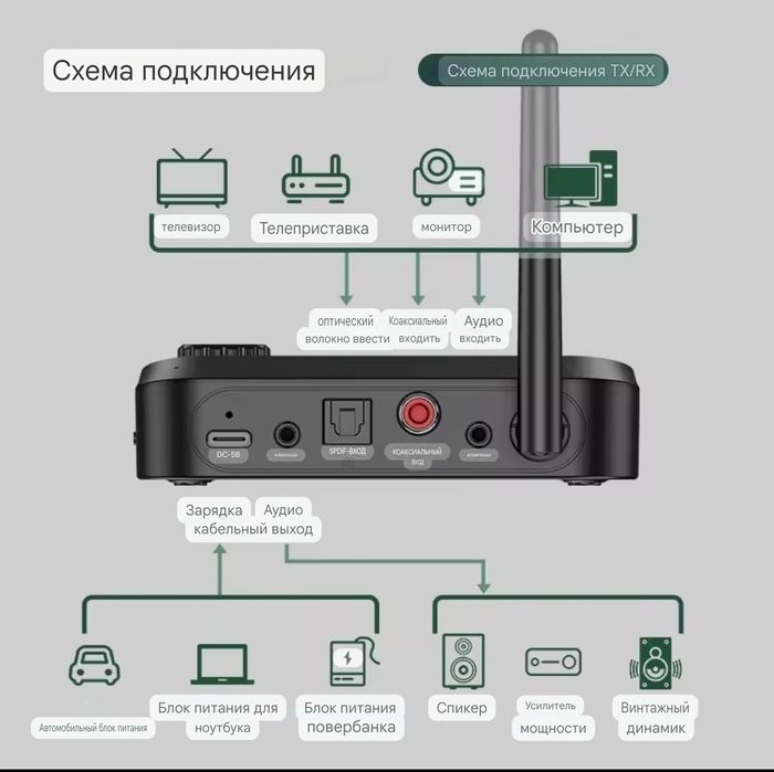 Bluetooth 5.1 приемник-передатчик Q Sound C41 PRO LCD.Ресивер/трансмит