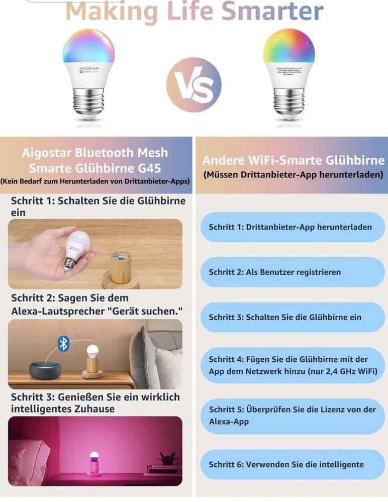 Inteligentne żarówki z pilotem 4 szt-bluetooth