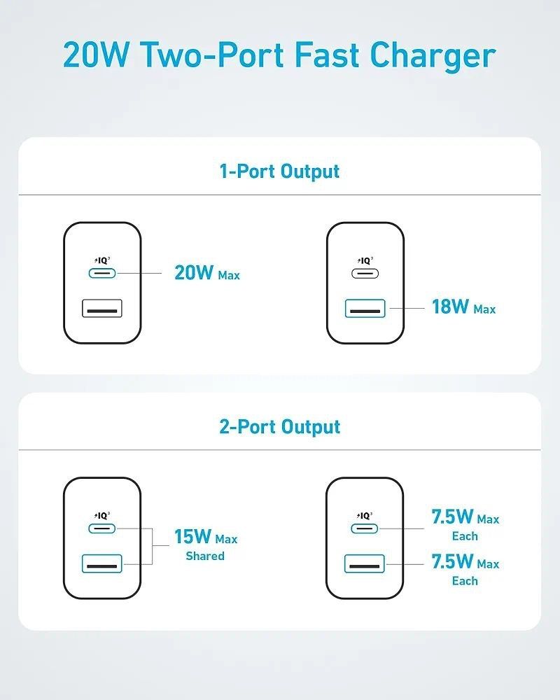 Ładowarka sieciowa szybkie ładowanie Anker 312 20W USB-A / USB-C Biał