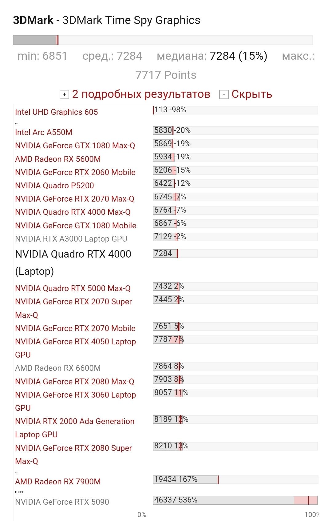 Видеокарта для ноутбука MXM Nvidia RTX4000 8gb gddr6 (2070 max q)