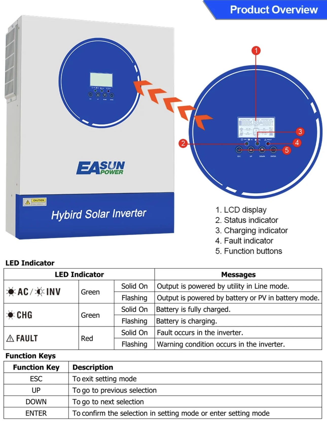 Інвертор EASUN 11kW 48V / Инвертор Easun 11 kW 48 V