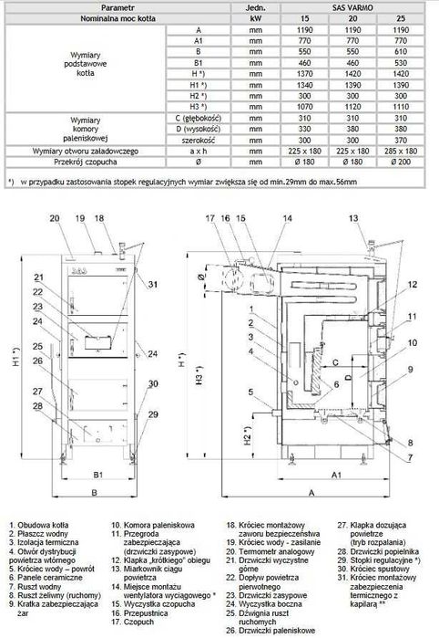 SAS VARMO 20kW 5 klasa kocioł piec do 220m² węgiel orzech miarkownik