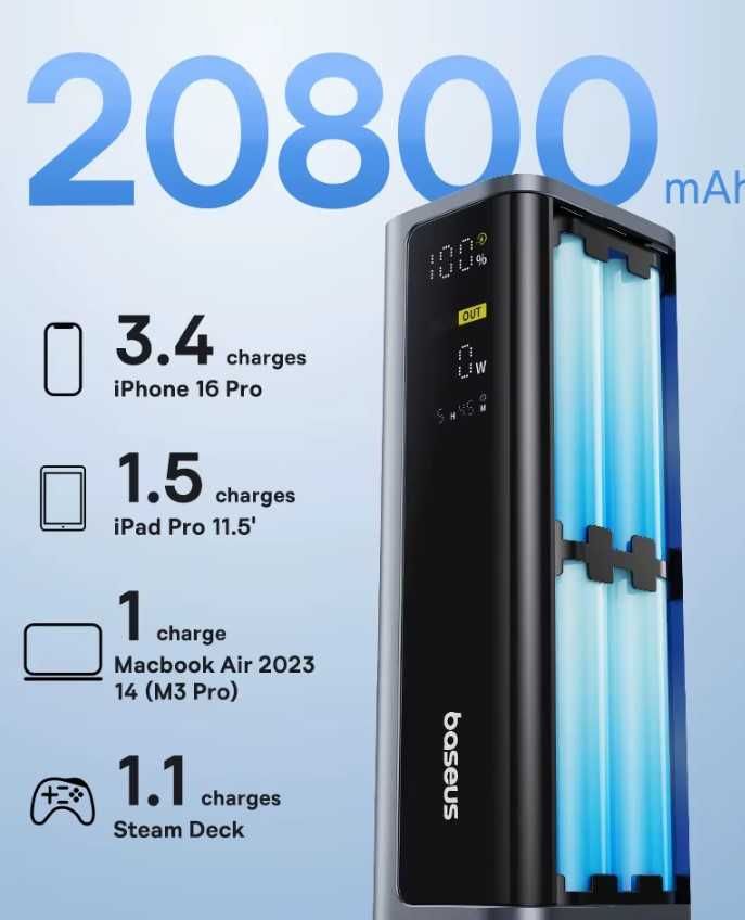 Павербанк 145W Baseus 20800mAh  Зовнішній акумулятор Нова модель 2025