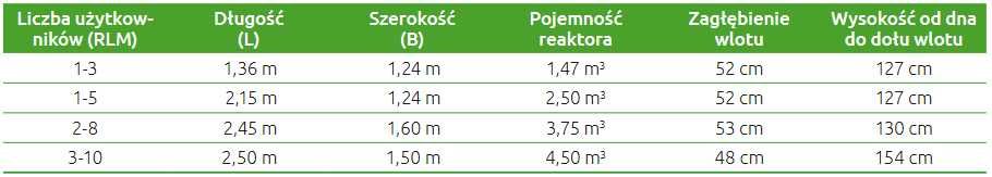 Przydomowe Oczyszczalnie Biologiczne Montaż Bio Easy Flow