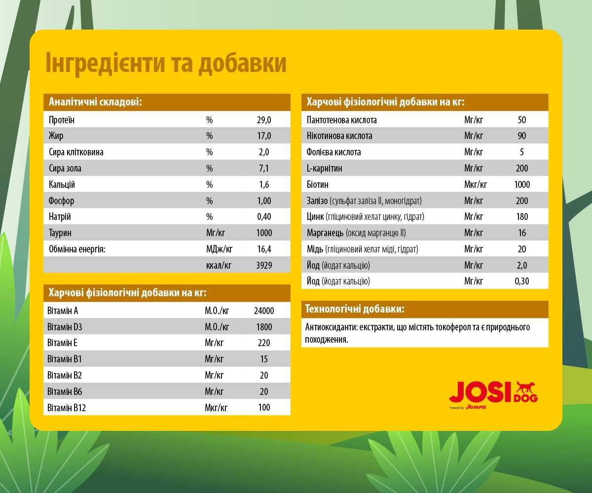 JosiDog Family 15кг від Josera. Преміум корм для вагіт. сук та цуценят