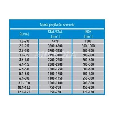 Wiertła Do Metalu 1,0Mm Hss-Co Graphite 10Szt