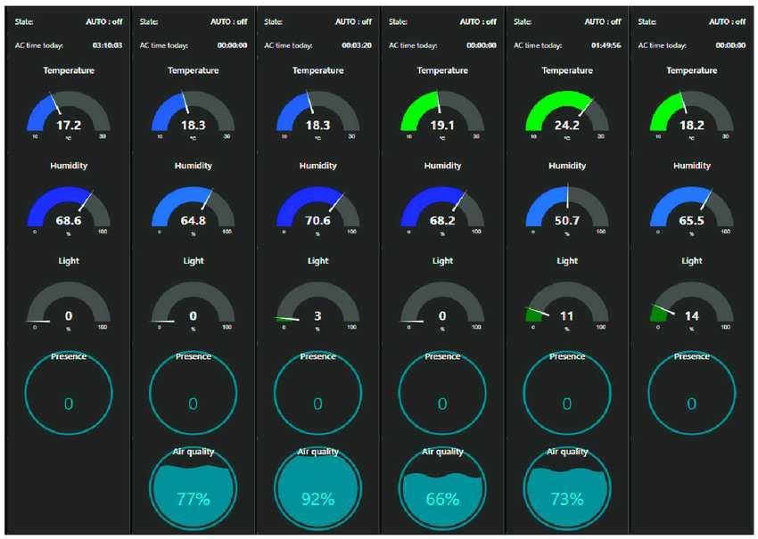 Especialista Power BI e Excel | Dashboards, Automação e Relatórios