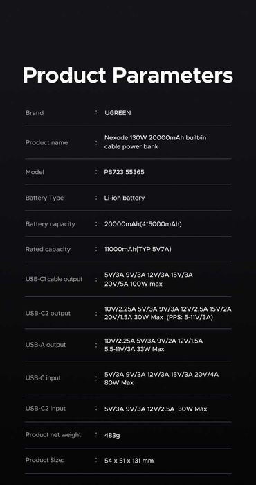 Павербанк UGREEN PB723 Nexode 20000mAh 130W with Built-in USB-C