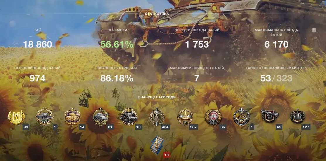 Акаунт World of Tanks Blitz / вот бліц / WOT Blitz