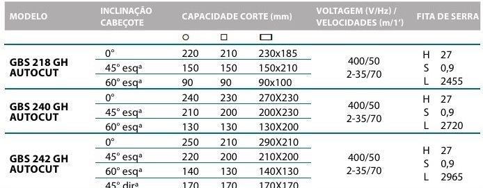 Serrote para metal IMET GBS242 GH AUTOCUT