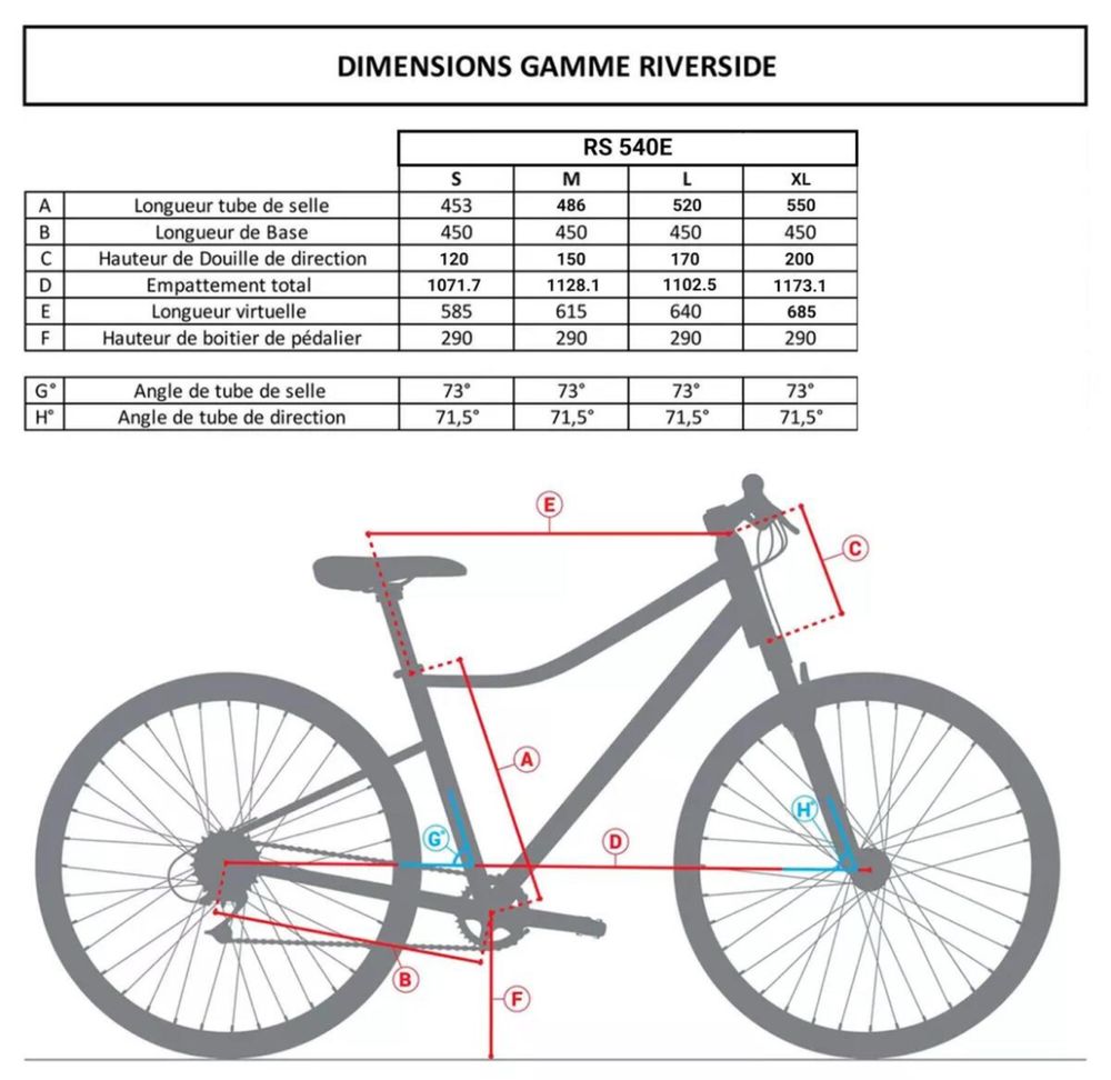 Bicicleta eletrica Riverside 500e