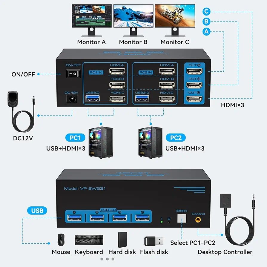 Kvm switch 3 монітори 8k 60hz