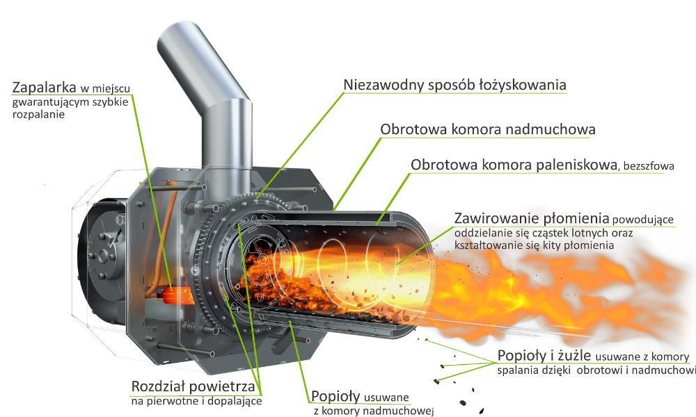 Palnik na pellet KIPI 16kw +ecoMax 360