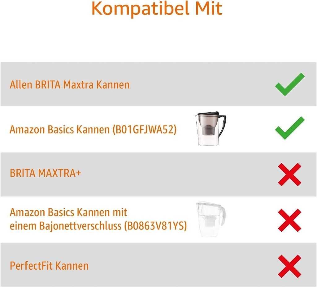 Amazon Basics Wkłady filtrujące do wody – 6 sztuk