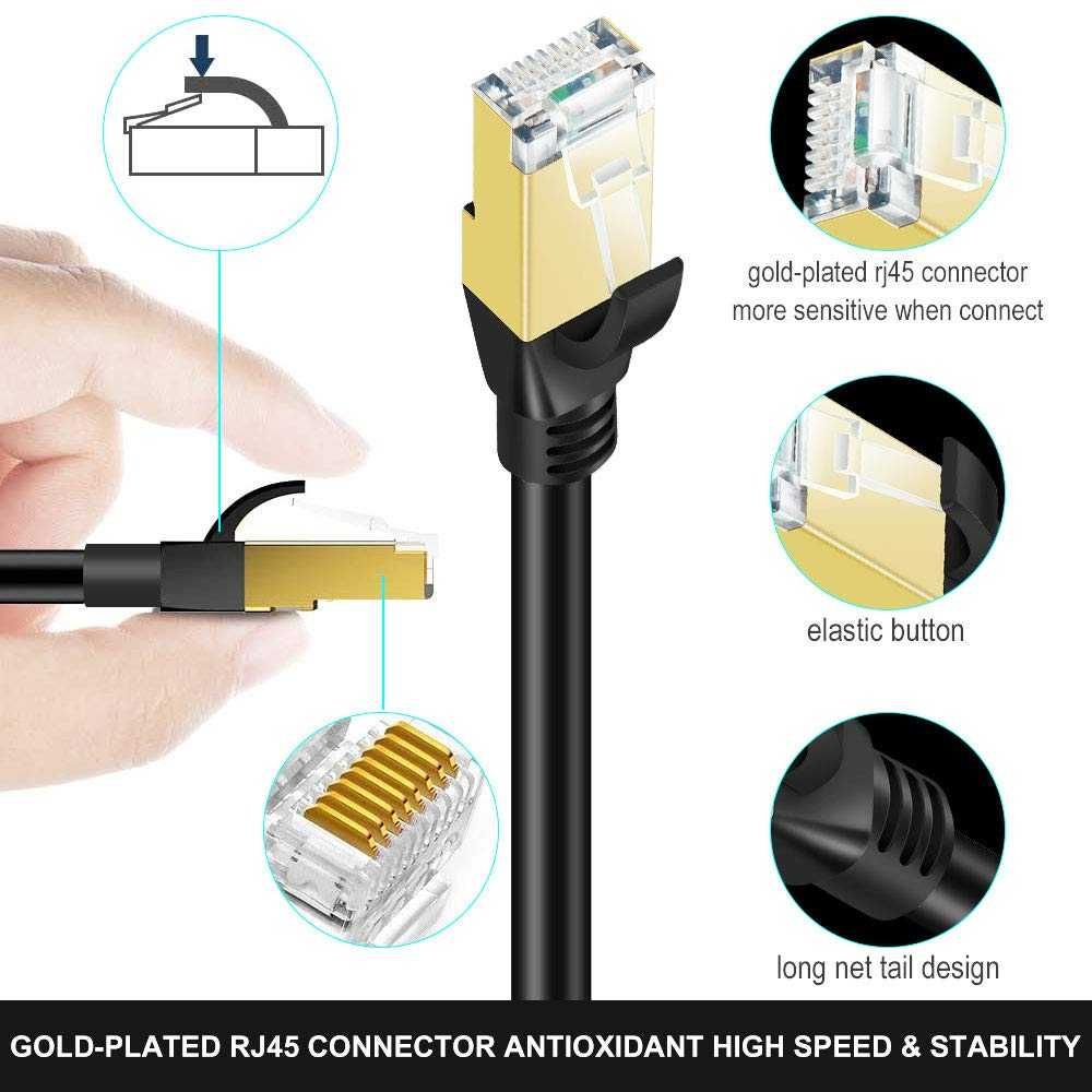 Kabel Sieciowy SHULIANCABLE Cat. 8 40 GB/S 2m
