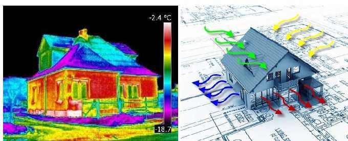 Termowizja pomiary audyt energetyczny czyste powietrze