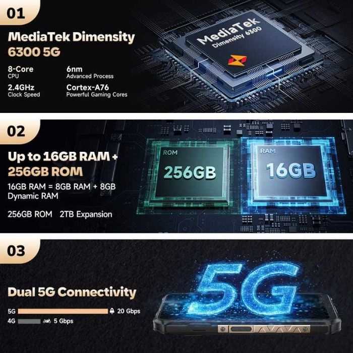 Ulefone Armor X16 Pro 5G 8GB/256GB IP69K 2.4GHz