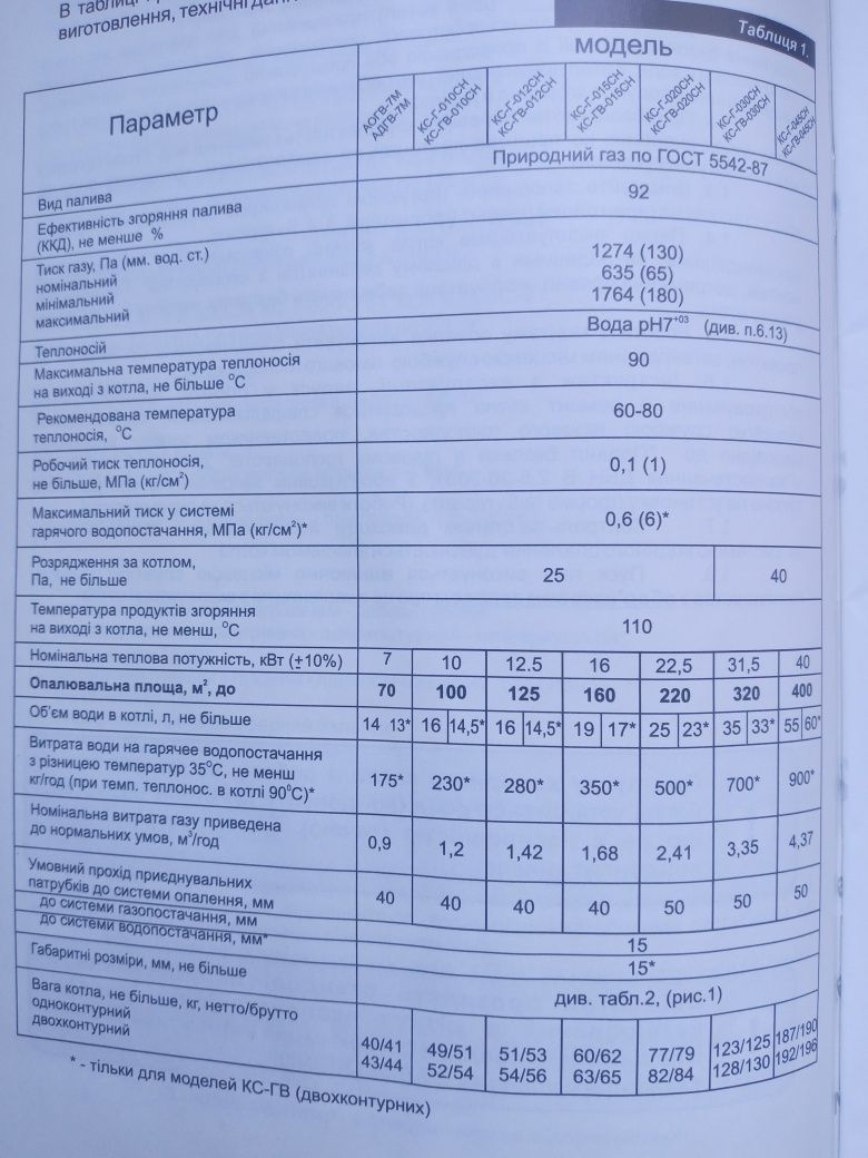 Котёл "Житомир - 3"