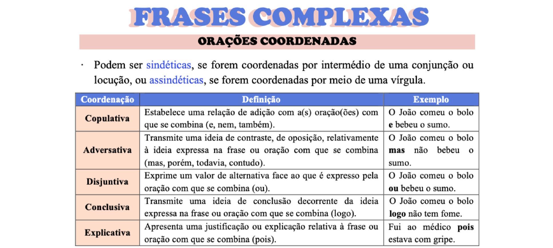 Apontamentos Gramática Exame Nacional Português