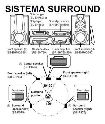 Sistema de Som Technics SH-EH760