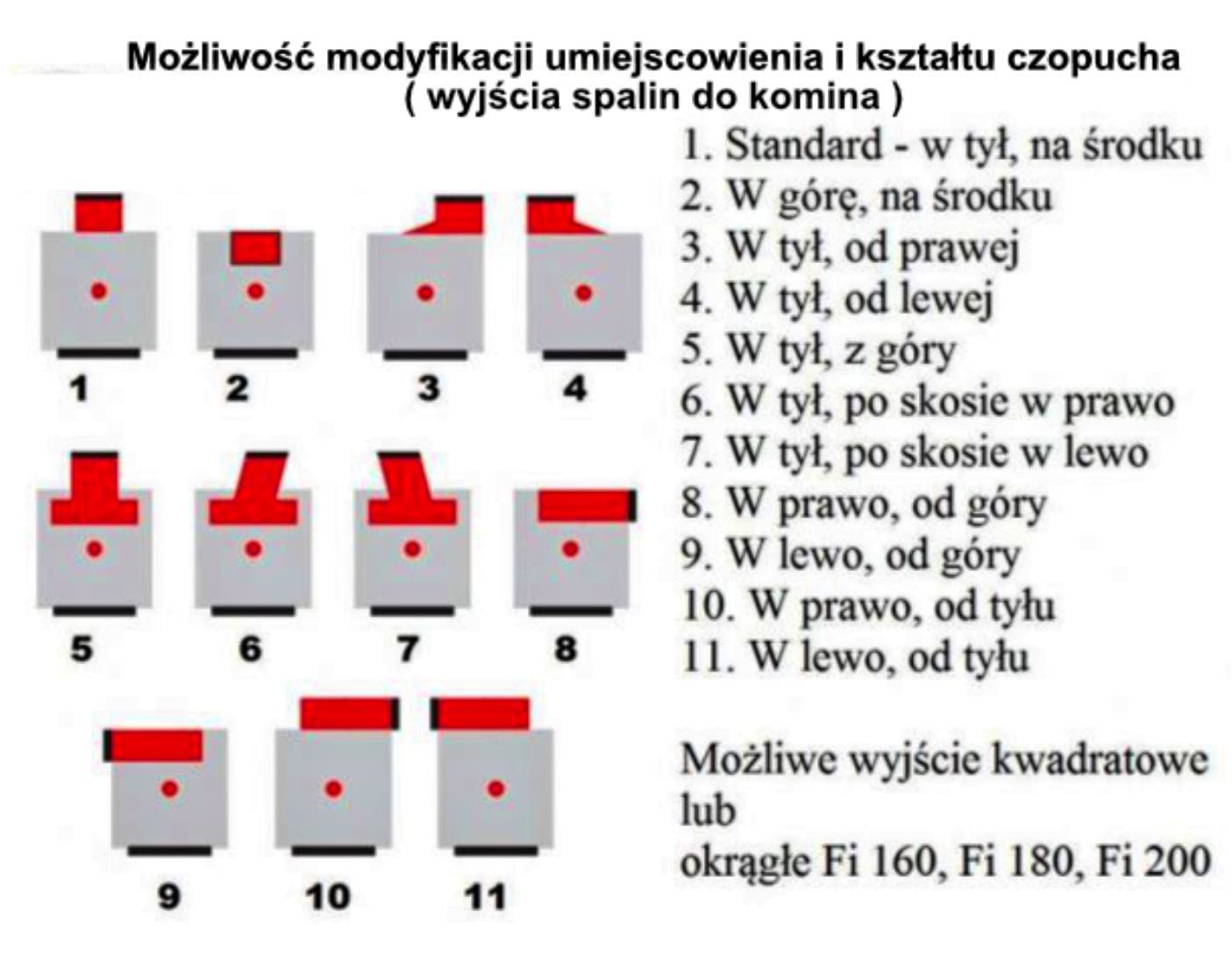 Przemysłowy Kocioł CO 510kW – Wydajne Ogrzewanie!