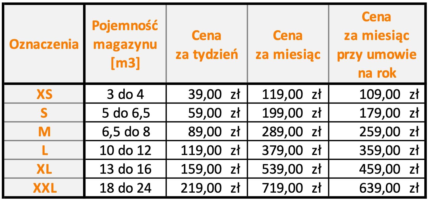 Boks magazynowy rozmiar L w magazynie samoobsługowym w W-chu.