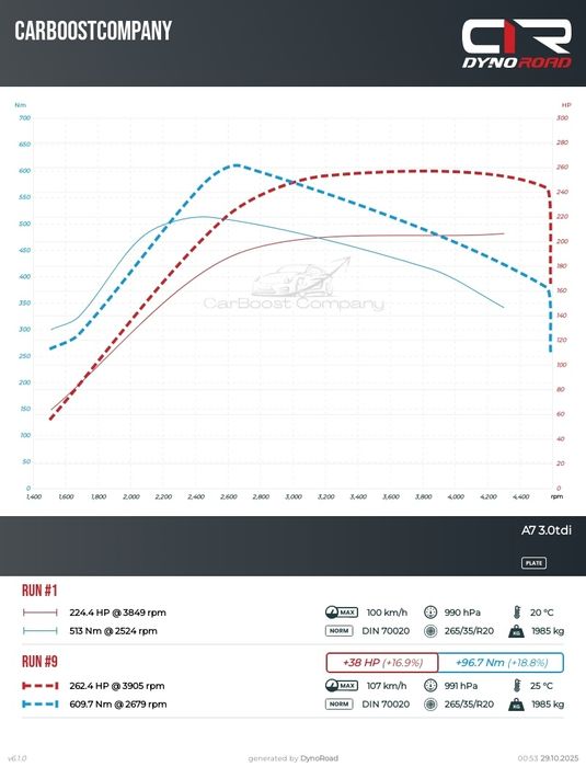 Chiptuning, DPF, EGR, Diagnostyka – Zwiększ moc i obniż spalanie