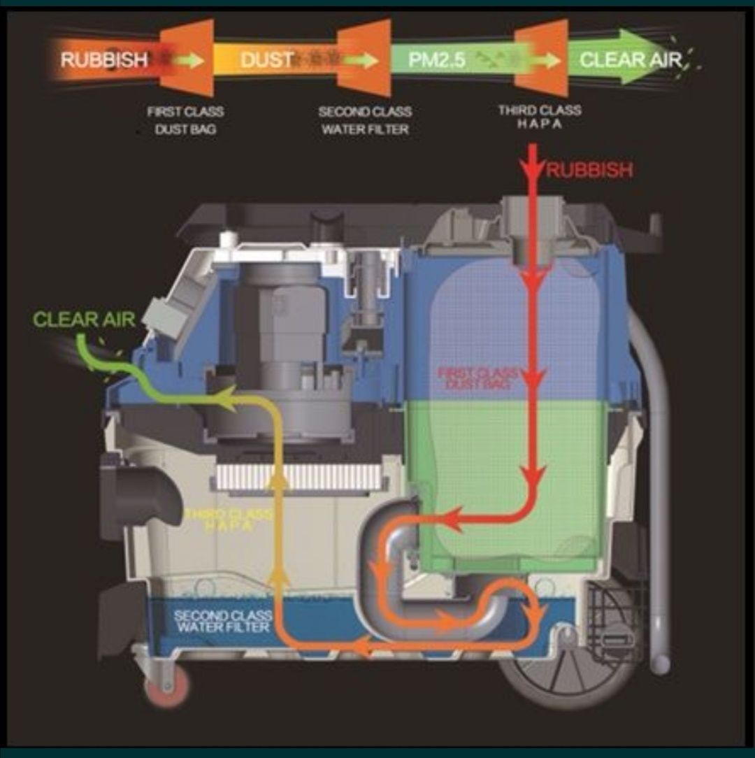 Kit de lixagem, aspirador e lixadeira eléctricos