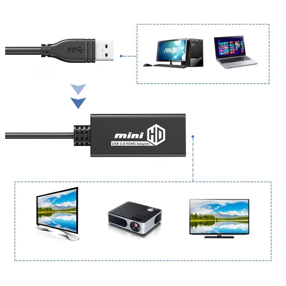 USB 3.0 na HDMI Konwerter obrazu HD Karta GRAFICZNA przejściówka