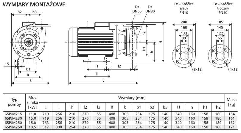 Pompa LFP 65 PJM 230 15kW 2900obr/min
