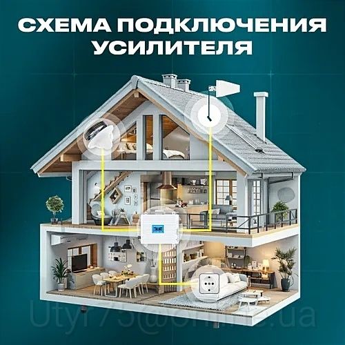 Комплект GSM 3G 4G Репитер Усилитель сигнала Сотовой Связи и Интернета
