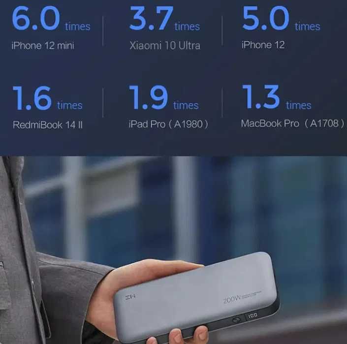 Повербанк для ноутбука, смартфона ZMI 20 25000mAh 200W QB826