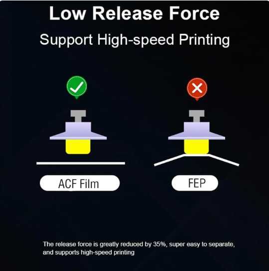 ACF плівка для 3D принтера 290x210x0.3mm