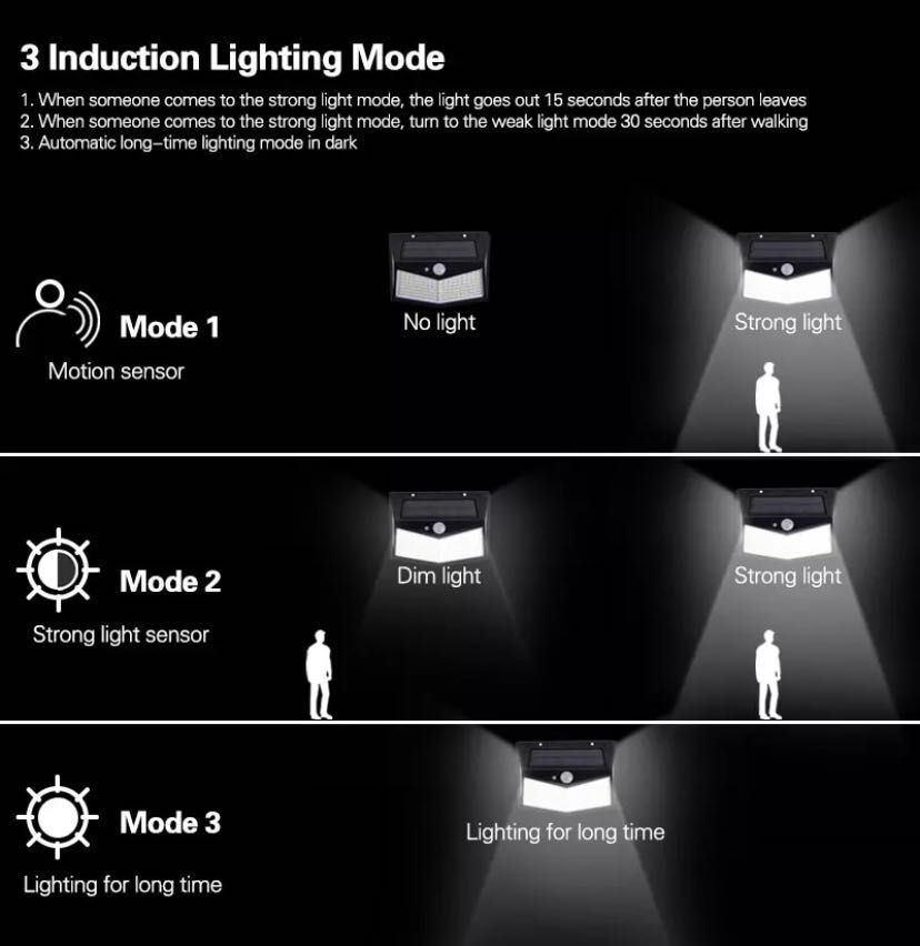 lampa solarna z czujnikiem ruchu i zmierzchu