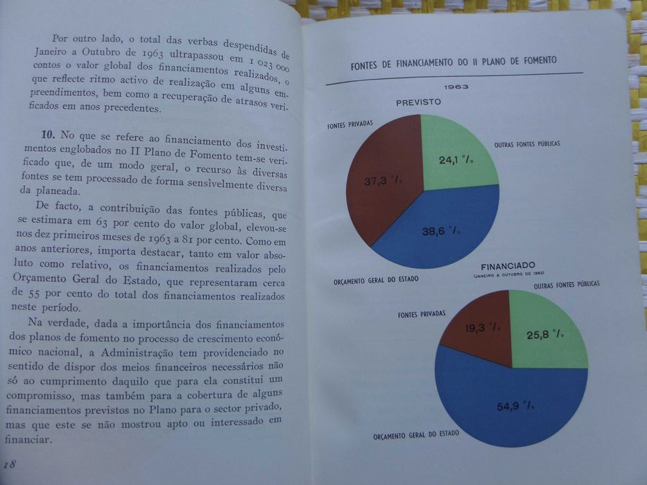 Orçamento Geral Do Estado Para 1964 – Ministério Das Finanças