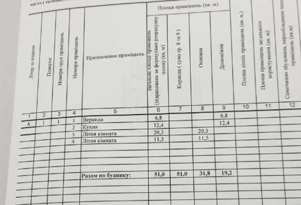 Продам дачу , Ровжі (Маяк)