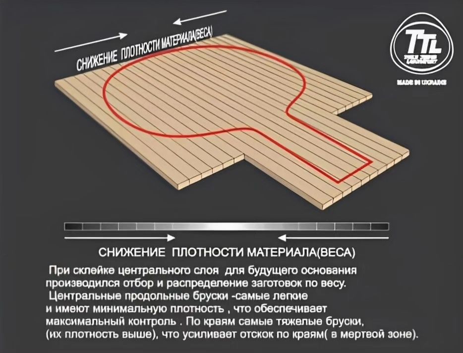 Основа TTL Active Defender ALC ручна робота / Butterfly