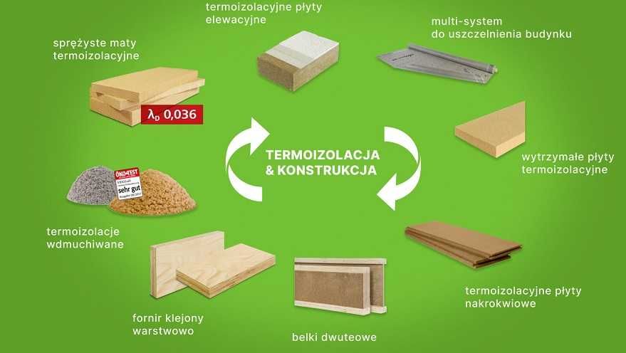 Wełna drzewna Steico Flex 036 - Lepsza od mineralnej