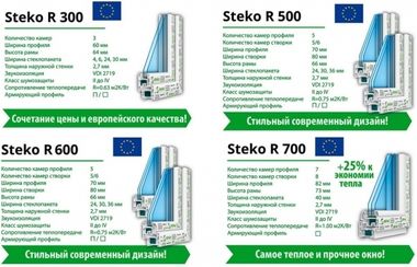 Вікна Steko Стеко (офіційний представник в м.Чернігів)