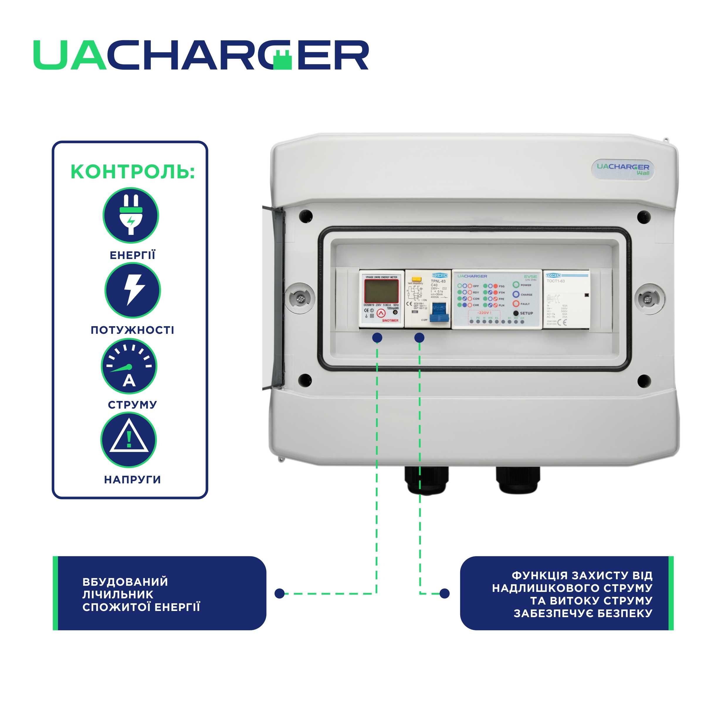 Зарядна станція UACHARGER WALL для електромобілів GB/T, 9,2кВт