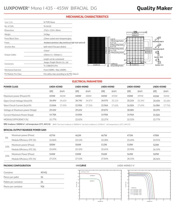 Luxen 450BDV LNDX-450ND Bifacial Black солнечные панели