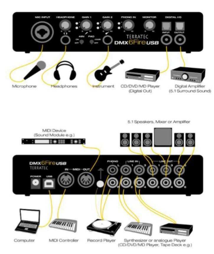 Terratec Placa Som Profissional USB Externa Estúdio Em Casa 24 Bit