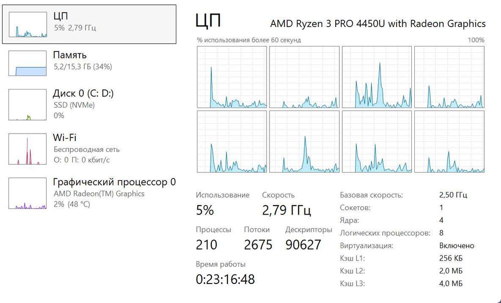 HP EliteBook 845 G7 Ryzen 3 Pro 4450U/16Гб/512Гб/14"/FHD IPS/АКБ 5.5г+