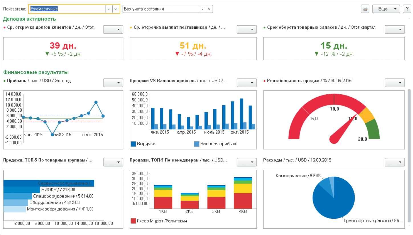 Навчання, перехід 1С, BAS ERP, Excel, Bitrix24, ІТ обслуговувння.