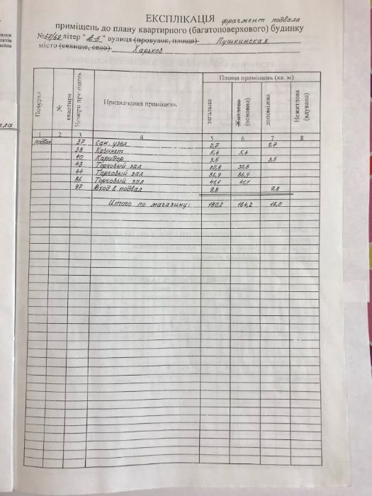 оренда магазин 198м2 х 200грн центр метро СУПЕРпроходняк Г.Сковороди