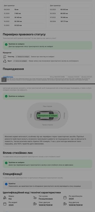 Kia Niro EV щойно пригнана