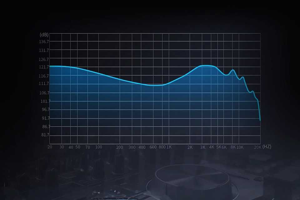 KZ EDC PRO Наушники IEM Внутриканальные