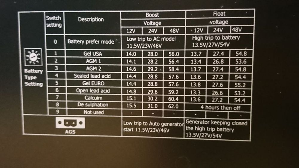 Трансформаторний Інвертор з зарядкою 3Квт 24вольт MUST EP30-3024 PRO